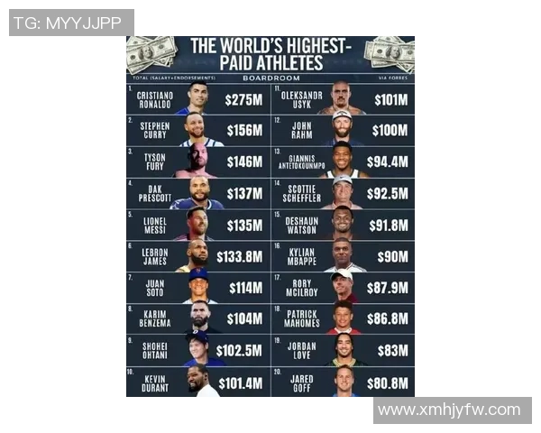 全球体育巨星财富排行榜揭晓谁是最富有的运动员和他们的财富来源分析